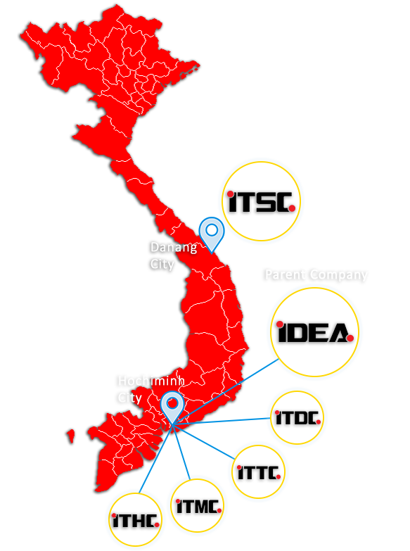 itsc and idea group